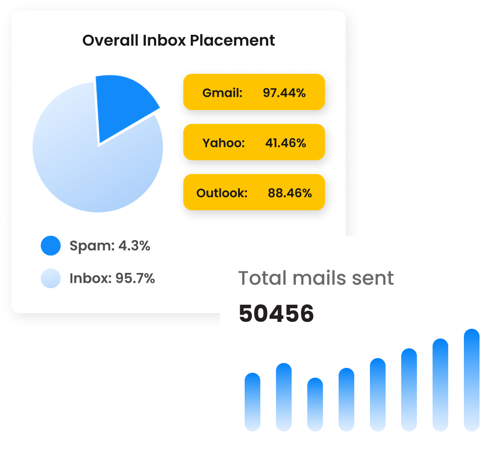 Kasplo’s Competitive Tracker helps you stay ahead by tracking competitors' email tactics