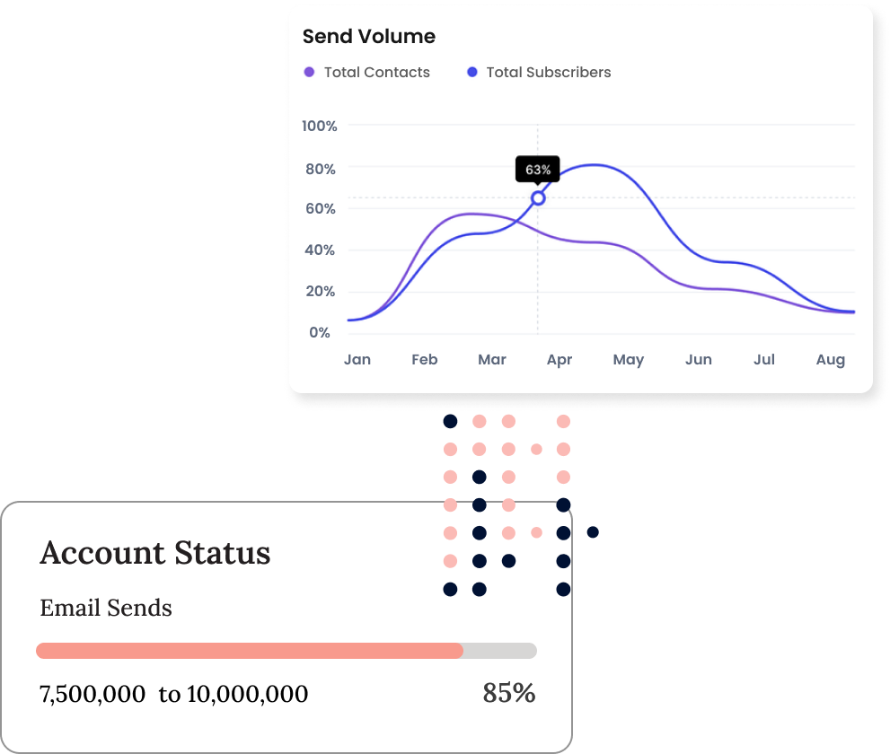 Kasplo: Your trusted partner for high-volume email delivery