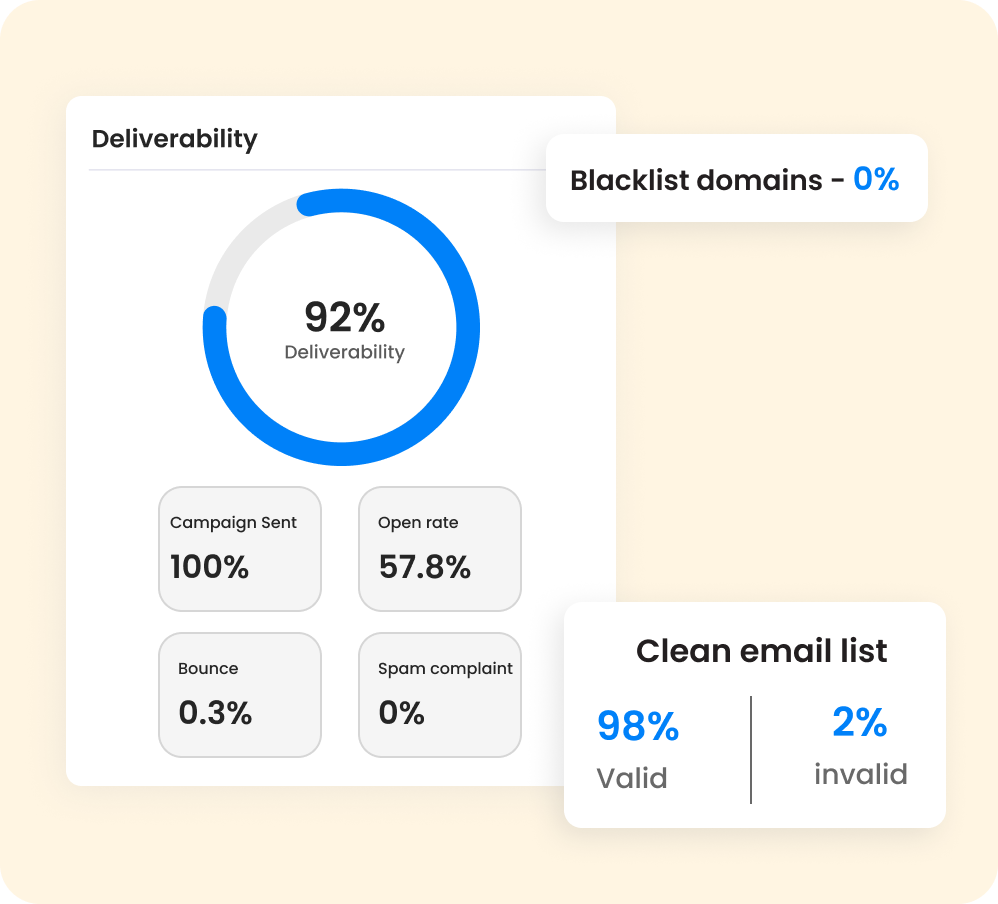 Achieve email deliverability success with Kasplo’s deliverability consulting and hands-on support